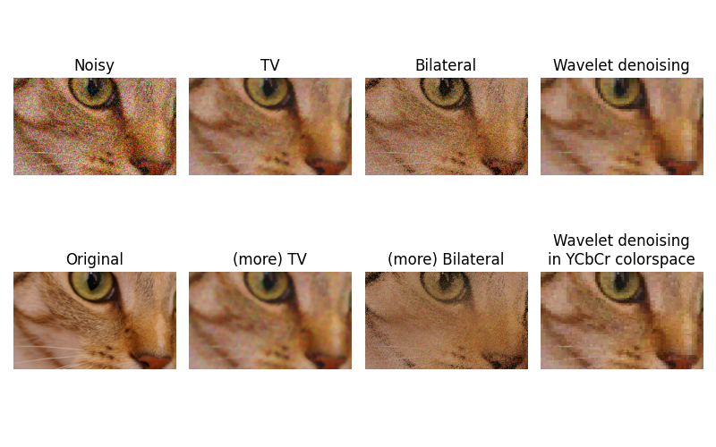 Noisy, TV, Bilateral, Wavelet denoising, Original, (more) TV, (more) Bilateral, Wavelet denoising in YCbCr colorspace