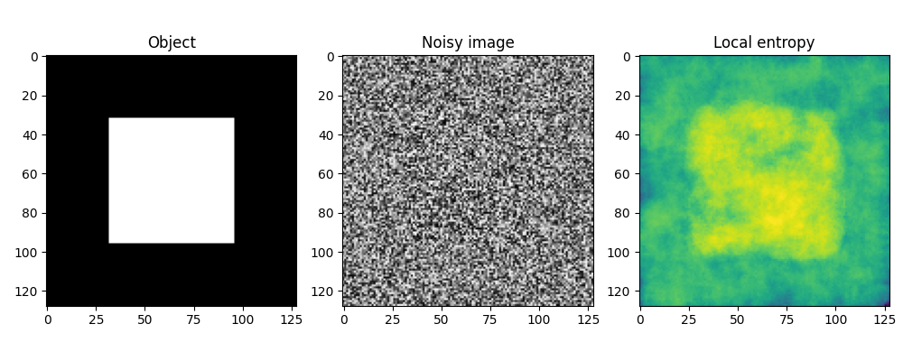 Object, Noisy image, Local entropy