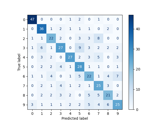 plot fisher vector