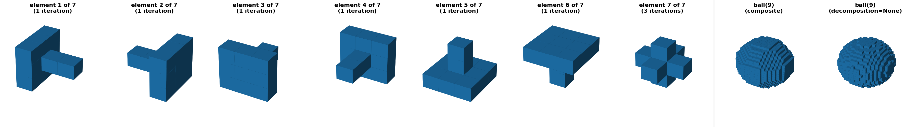 ball(9) (decomposition=None), ball(9) (composite), element 1 of 7 (1 iteration), element 2 of 7 (1 iteration), element 3 of 7 (1 iteration), element 4 of 7 (1 iteration), element 5 of 7 (1 iteration), element 6 of 7 (1 iteration), element 7 of 7 (3 iterations)