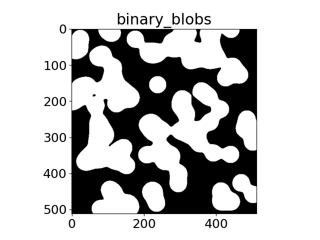 binary_blobs