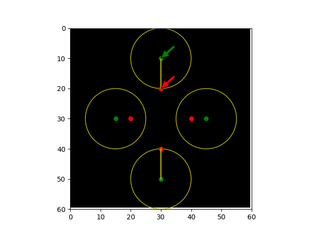 plot hausdorff distance