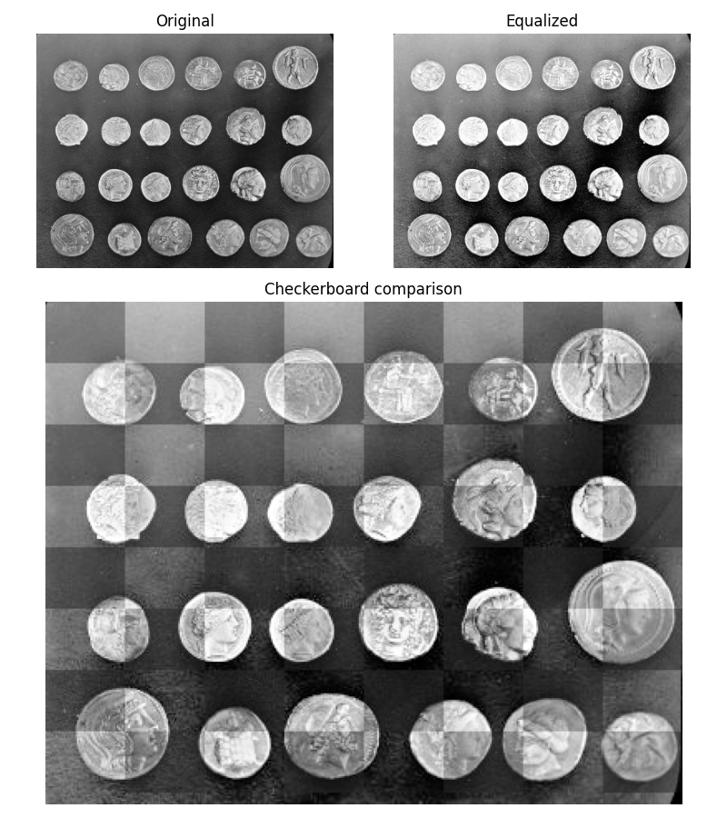 Original, Equalized, Checkerboard comparison