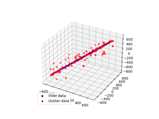 plot ransac