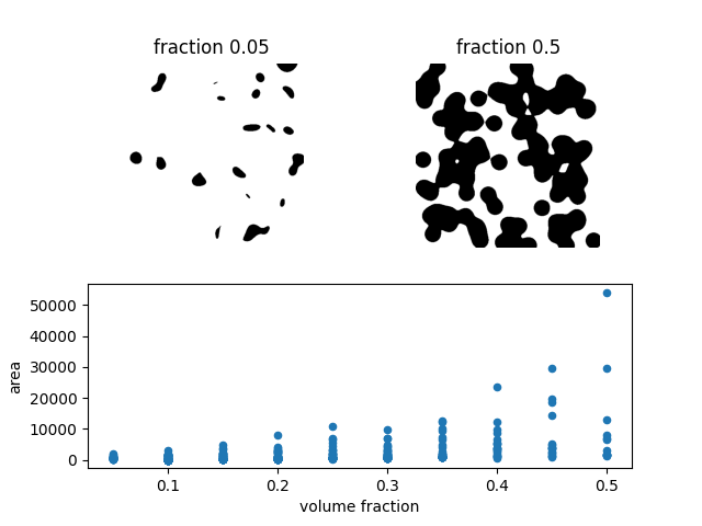 fraction 0.05, fraction 0.5