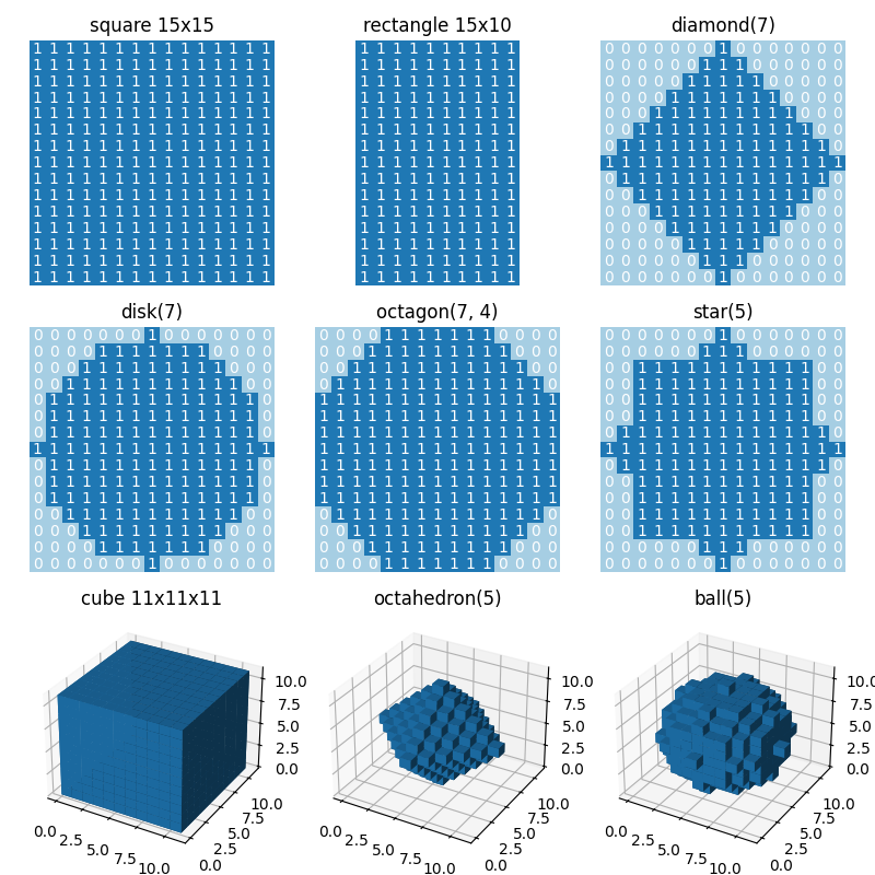 square 15x15, rectangle 15x10, diamond(7), disk(7), octagon(7, 4), star(5), cube 11x11x11, octahedron(5), ball(5)