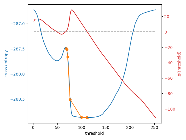 plot threshold li