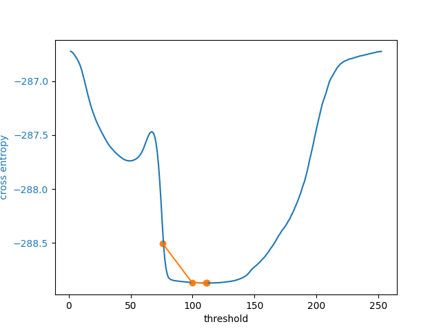 plot threshold li