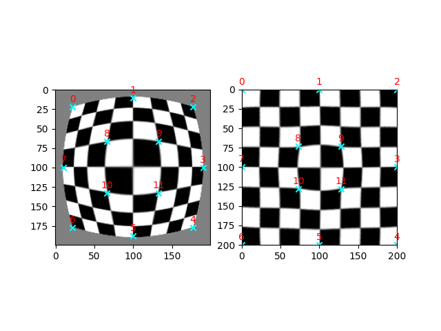 plot tps deformation