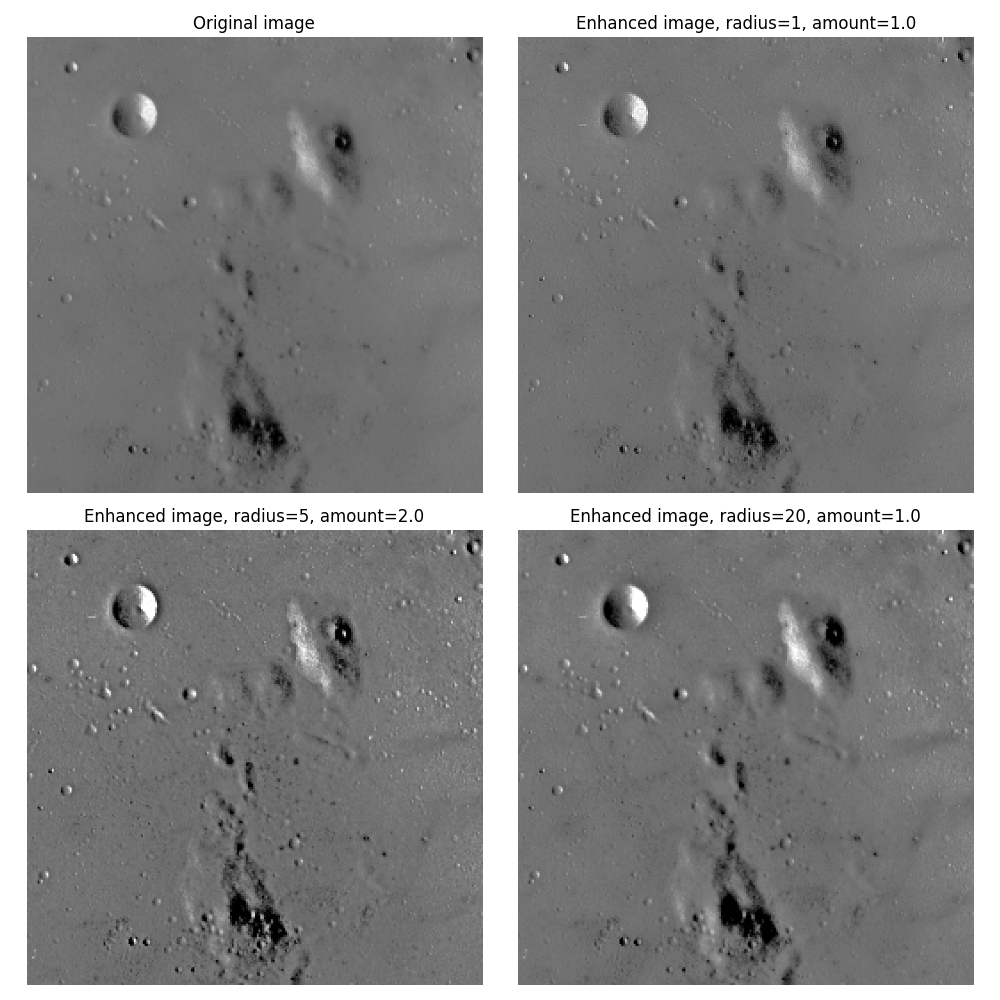 Original image, Enhanced image, radius=1, amount=1.0, Enhanced image, radius=5, amount=2.0, Enhanced image, radius=20, amount=1.0